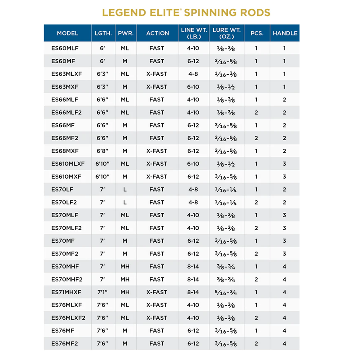 LEGEND ELITE SPINNING