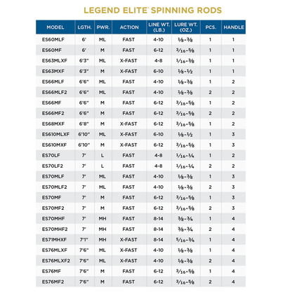 LEGEND ELITE SPINNING